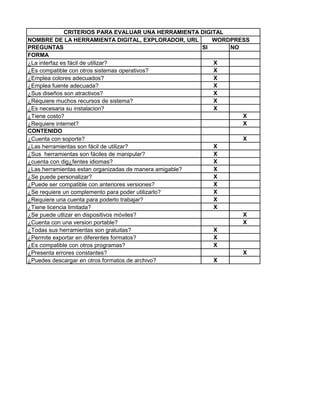 NOMBRE DE LA HERRAMIENTA DIGITAL, EXPLORADOR, URL
PREGUNTAS SI NO
FORMA
¿La interfaz es fácil de utilizar? X
¿Es compatible con otros sistemas operativos? X
¿Emplea colores adecuados? X
¿Emplea fuente adecuada? X
¿Sus diseños son atractivos? X
¿Requiere muchos recursos de sistema? X
¿Es necesaria su instalacion? X
¿Tiene costo? X
¿Requiere internet? X
CONTENIDO
¿Cuenta con soporte? X
¿Las herramientas son fácil de utilizar? X
¿Sus herramientas son fáciles de manipular? X
¿cuenta con dig¿fentes idiomas? X
¿Las herramientas estan organizadas de manera amigable? X
¿Se puede personalizar? X
¿Puede ser compatible con anteriores versiones? X
¿Se requiere un complemento para poder utilizarlo? X
¿Requiere una cuenta para poderlo trabajar? X
¿Tiene licencia limitada? X
¿Se puede utlizar en dispositivos móviles? X
¿Cuenta con una version portable? X
¿Todas sus herramientas son gratuitas? X
¿Permite exportar en diferentes formatos? X
¿Es compatible con otros programas? X
¿Presenta errores constantes? X
¿Puedes descargar en otros formatos de archivo? X
CRITERIOS PARA EVALUAR UNA HERRAMIENTA DIGITAL
WORDPRESS
 