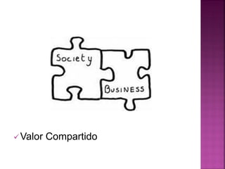 Valor Compartido
 