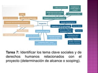 Tarea 7: Identificar los tema clave sociales y de
derechos humanos relacionados con el
proyecto (determinación de alcance o scoping).
 
