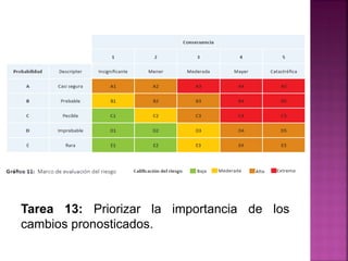 Tarea 13: Priorizar la importancia de los
cambios pronosticados.
 