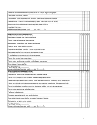Tocas un instrumento musical o cantas en un coro o algún otro grupo.
Canturreas sin darse cuenta.
Tamborileas rítmicamente sobre la mesa o escritorio mientras trabajas.
Eres sensible a los ruidos ambientales (p.ejem. La lluvia sobre el techo)
Respondes favorablemente cuando alguien pone música.
PUNTAJE TOTAL=.................
Ahora multiplica el puntaje total......... por 2.5 =.........%


INTELIGENCIA INTERPERSONAL                                                               1 2 3 4 5
Disfrutas conversar con tus compañeros.
Tienes características de líder natural.
Aconsejas a los amigos que tienen problemas
Pareces tener buen sentido común.
Perteneces a clubes, comités y otras organizaciones.
Disfrutas enseñar informalmente a otras personas.
Te gusta jugar o compartir con otros personas.
Tienes dos o más buenos amigos.
Tienes buen sentido de empatía o interés por los demás
Otros buscan tu compañía.
PUNTAJE TOTAL=.................
Ahora multiplica el puntaje total......... por 2 =.........%
INTELIGENCIA INTRAPERSONAL                                                              1 2 3   4 5
Demuestras sentido de independencia o voluntad fuerte.
Tienes un concepto práctico de tus habilidades y debilidades.
Presentas buen desempeño cuando estás solo estudiando o haciendo otras actividades.
Llevas un compás completamente diferente en cuanto a tu estilo de vida y aprendizaje.
Tienes un interés o pasatiempo sobre el que no hablas mucho con los demás.
Tienes buen sentido de autodisciplina.
Prefieres trabajar solo.
Expresas acertadamente sus sentimientos.
Eres capaz de aprender de tus errores y logros en la vida.
Demuestras un gran amor propio.
PUNTAJE TOTAL=.................
Ahora multiplica el puntaje total......... por 2 =.........%




                                                                                           3
 