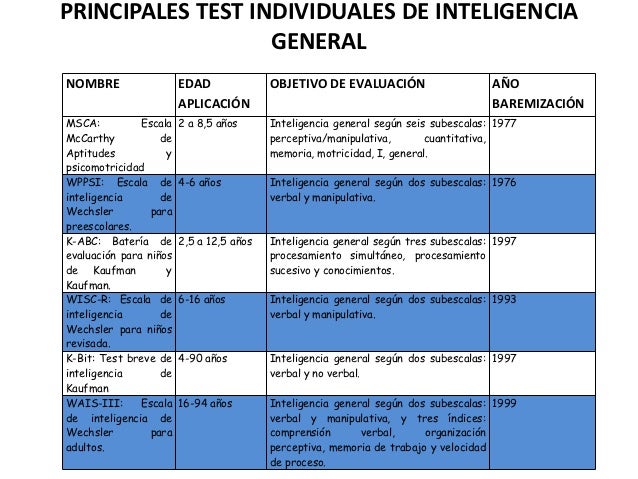 Evaluacion de la inteligencia