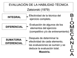 EVALUACIÓN DE LA HABILIDAD TÉCNICA  Zatsiorski (1979)   INTEGRAL DIFERENCIAL SUMATORIA DIFERENCIAL Efectividad de la técnica del ejercicio completo.  Evaluación de algunos de los elementos del ejercicio  (competitivo y/o de entrenamiento)  Después de determinar la  efectividad de cada elemento,  las evaluaciones se suman y se  deduce la evaluación total. Maestría. BIOMECÁNICA 