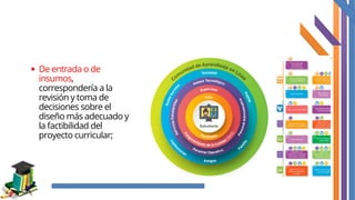 De entrada o de
insumos,
correspondería a la
revisión y toma de
decisiones sobre el
diseño más adecuado y
la factibilidad del
proyecto curricular;
 