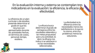 En la evaluación interna y externa se contemplan tres
indicadores en la evaluación: la eficiencia, la eficacia y la
efectividad.
La eficiencia de un plan
curricular o de estudios
pretende determinar el
grado en que los
recursos son
aprovechados durante
las actividades hechas,
en términos de costos,
personal, tiempo,
etcétera.
La eficacia busca
determinar el grado de
semejanza entre los
resultados obtenidos y
las metas propuestas
para una actividad, es
decir, la eficacia nos
indica si se satisfacen o
no las necesidades
seleccionadas.
La efectividad es la
diferencia entre las
necesidades menos los
satisfactores o, lo que es
lo mismo, entro los
problemas menos las
soluciones.
 