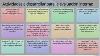 Actividades a desarrollar para la evaluación interna:
El análisis de los
programas, su
actualización y secuencia.
El análisis de los índices de
deserción, reprobación y
aprovechamiento.
Opinión de los docentes y
alumnos sobre el plan de
estudios.
Análisis de la integración y
secuencia del plan de
estudios.
Revisión y actualización de
los marcos teóricos
disciplinarios del plan de
estudios.
Congruencia de contenidos
y su relación con los
criterios psicológicos para
su organización (estructura
cognitiva, social y
emocional del educando).
Respuesta de los
contenidos a las
necesidades sociales.
Viabilidad del modelo
pedagógico y de los
aspectos académico-
administrativos.
Integración de contenidos,
cursos de formación y
metodologías didácticas.
Vigencia de los contenidos,
metodologías didácticas,
estructura y organización
curricular.
Actualización de tópicos,
contenidos y bibliografía.
Investigación de la
actividad docente de los
profesores y su relación
con el rendimiento de los
alumnos.
 
