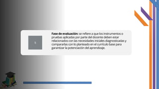 ​
Fase de evaluación: se refiere a que los instrumentos o
pruebas aplicadas por parte del docente deben estar
relacionados con las necesidades iniciales diagnosticadas y
compararlas con lo planteado en el currículo base para
garantizar la potenciación del aprendizaje.
 