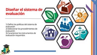 Diseñar el sistema de
evaluación
1) Definir las políticas del sistema de
evaluación
2) Seleccionar los procedimientos de
evaluación
3) Caracterizar los instrumentos de
evaluación requeridos
 