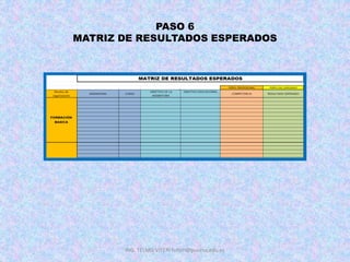 PASO 6
MATRIZ DE RESULTADOS ESPERADOS
ING. TELMO VITERI tviteri@pucesa.edu.ec
 