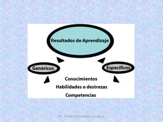 ING. TELMO VITERI tviteri@pucesa.edu.ec
 