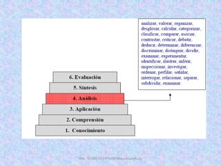 ING. TELMO VITERI tviteri@pucesa.edu.ec
 