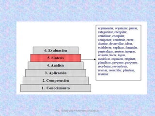 ING. TELMO VITERI tviteri@pucesa.edu.ec
 