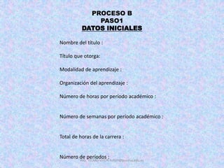 PROCESO B
PASO1
DATOS INICIALES
Nombre del título :
Título que otorga:
Modalidad de aprendizaje :
Organización del aprendizaje :
Número de horas por período académico :
Número de semanas por período académico :
Total de horas de la carrera :
Número de períodos :
ING. TELMO VITERI tviteri@pucesa.edu.ec
 