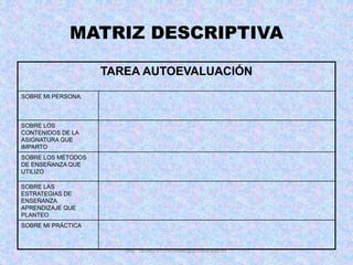 ING. TELMO VITERI tviteri@pucesa.edu.ec
MATRIZ DESCRIPTIVA
TAREA AUTOEVALUACIÓN
SOBRE MI PERSONA:
SOBRE LOS
CONTENIDOS DE LA
ASIGNATURA QUE
IMPARTO
SOBRE LOS MÉTODOS
DE ENSEÑANZA QUE
UTILIZO
SOBRE LAS
ESTRATEGIAS DE
ENSEÑANZA
APRENDIZAJE QUE
PLANTEO
SOBRE MI PRÁCTICA
 