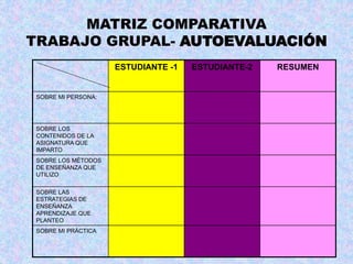 ING. TELMO VITERI tviteri@pucesa.edu.ec
MATRIZ COMPARATIVA
TRABAJO GRUPAL- AUTOEVALUACIÓN
ESTUDIANTE -1 ESTUDIANTE-2 RESUMEN
SOBRE MI PERSONA:
SOBRE LOS
CONTENIDOS DE LA
ASIGNATURA QUE
IMPARTO
SOBRE LOS MÉTODOS
DE ENSEÑANZA QUE
UTILIZO
SOBRE LAS
ESTRATEGIAS DE
ENSEÑANZA
APRENDIZAJE QUE
PLANTEO
SOBRE MI PRÁCTICA
 