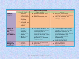 ING. TELMO VITERI tviteri@pucesa.edu.ec
 