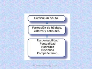 ING. TELMO VITERI tviteri@pucesa.edu.ec
 