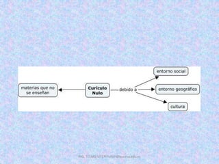 ING. TELMO VITERI tviteri@pucesa.edu.ec
 
