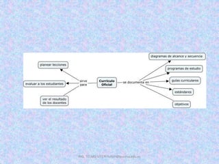 ING. TELMO VITERI tviteri@pucesa.edu.ec
 