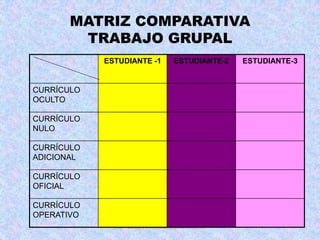 ING. TELMO VITERI tviteri@pucesa.edu.ec
MATRIZ COMPARATIVA
TRABAJO GRUPAL
ESTUDIANTE -1 ESTUDIANTE-2 ESTUDIANTE-3
CURRÍCULO
OCULTO
CURRÍCULO
NULO
CURRÍCULO
ADICIONAL
CURRÍCULO
OFICIAL
CURRÍCULO
OPERATIVO
 