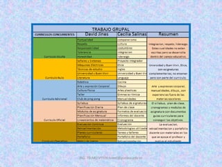 ING. TELMO VITERI tviteri@pucesa.edu.ec
 