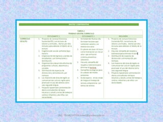 ING. TELMO VITERI tviteri@pucesa.edu.ec
 