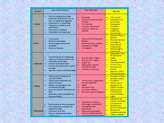 ING. TELMO VITERI tviteri@pucesa.edu.ec
 