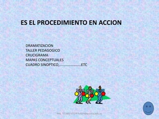 ES EL PROCEDIMIENTO EN ACCION
DRAMATIZACION
TALLER PEDAGOGICO
CRUCIGRAMA
MAPAS CONCEPTUALES
CUADRO SINOPTICO,......................ETC
ING. TELMO VITERI tviteri@pucesa.edu.ec
 