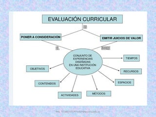 ING. TELMO VITERI tviteri@pucesa.edu.ec
 