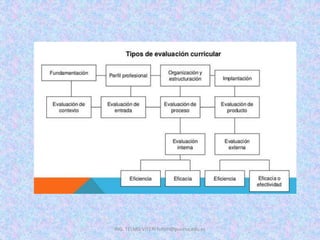 ING. TELMO VITERI tviteri@pucesa.edu.ec
 