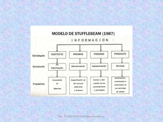 ING. TELMO VITERI tviteri@pucesa.edu.ec
 