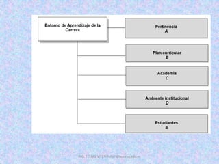 ING. TELMO VITERI tviteri@pucesa.edu.ec
 
