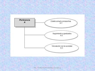 ING. TELMO VITERI tviteri@pucesa.edu.ec
 