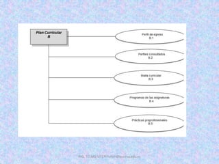 ING. TELMO VITERI tviteri@pucesa.edu.ec
 
