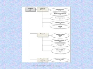 ING. TELMO VITERI tviteri@pucesa.edu.ec
 