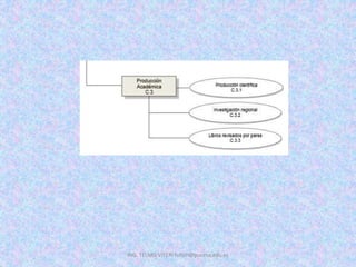 ING. TELMO VITERI tviteri@pucesa.edu.ec
 