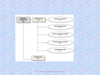 ING. TELMO VITERI tviteri@pucesa.edu.ec
 