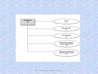 ING. TELMO VITERI tviteri@pucesa.edu.ec
 