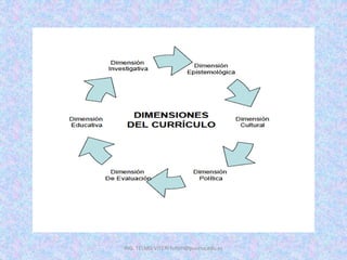 ING. TELMO VITERI tviteri@pucesa.edu.ec
 