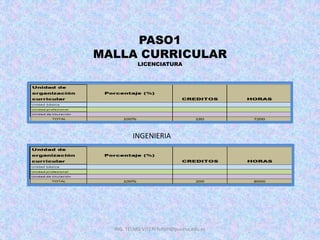 PASO1
MALLA CURRICULAR
LICENCIATURA
INGENIERIA
ING. TELMO VITERI tviteri@pucesa.edu.ec
 