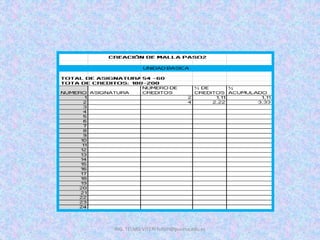 ING. TELMO VITERI tviteri@pucesa.edu.ec
 