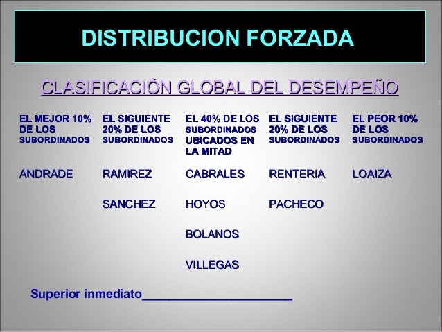 Evaluacion del desempeno (2)(2)