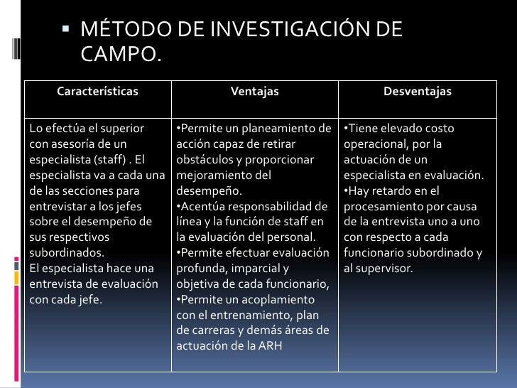 Evaluación del Desempeño