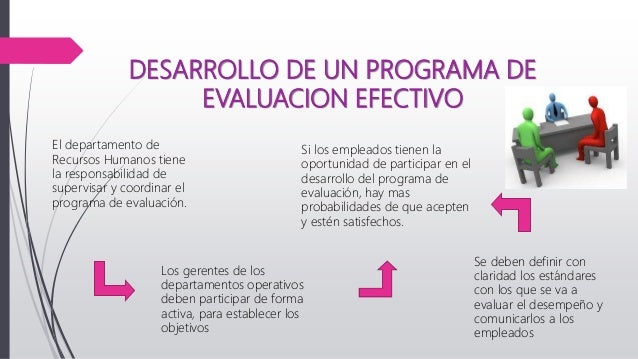 Evaluacion del desempeño veronica gutierrez gomez