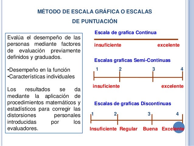 Ejemplo De Evaluacion De Desempeño Por Escala Grafica