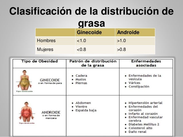 Evaluacion del estado de nutricion