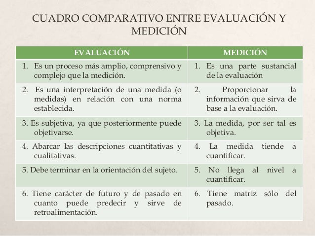 Evaluaciondelosaprendizajes