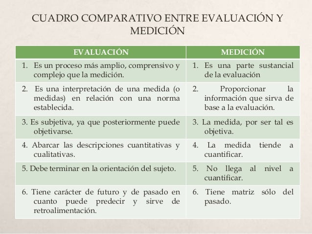 Resultado de imagen para cuadro comparativo entre evaluar, medir y calificar