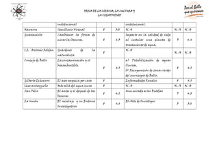 Evaluacion De Los Proyectos Dapcies