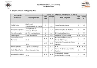 Evaluacion De Los Proyectos Dapcies